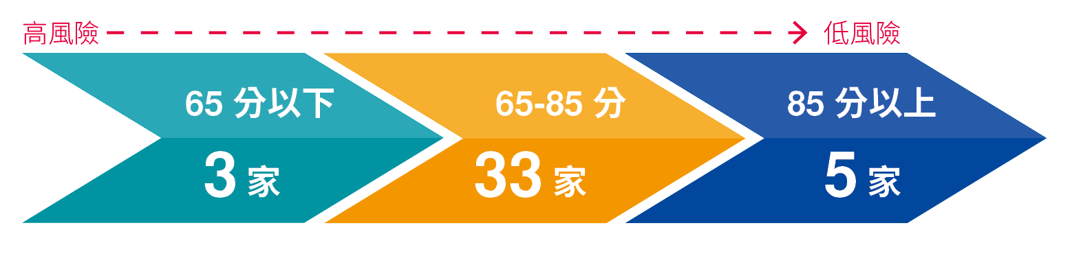 供應鏈管理與概況_內文用圖