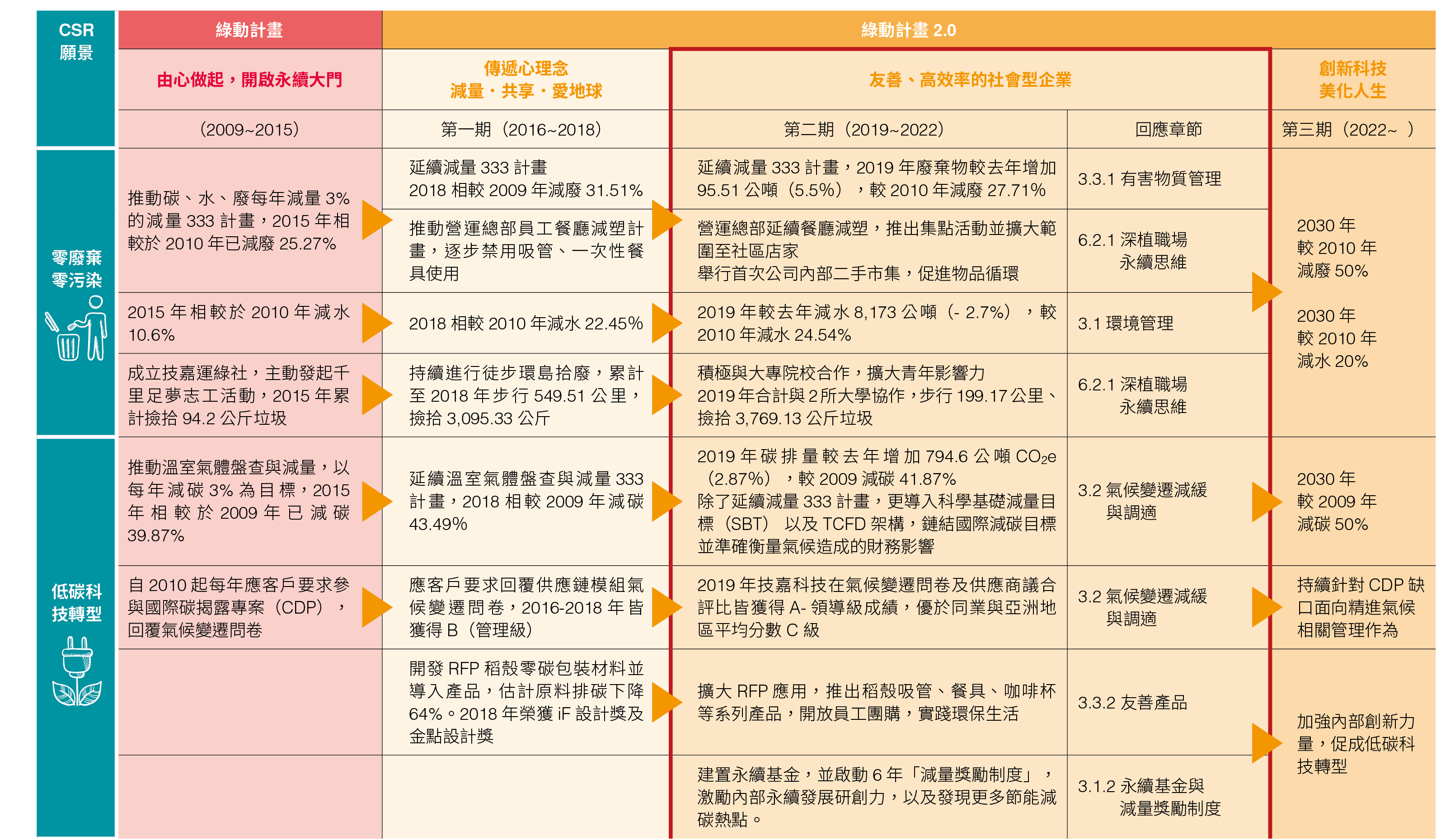 綠動計畫_內文用圖