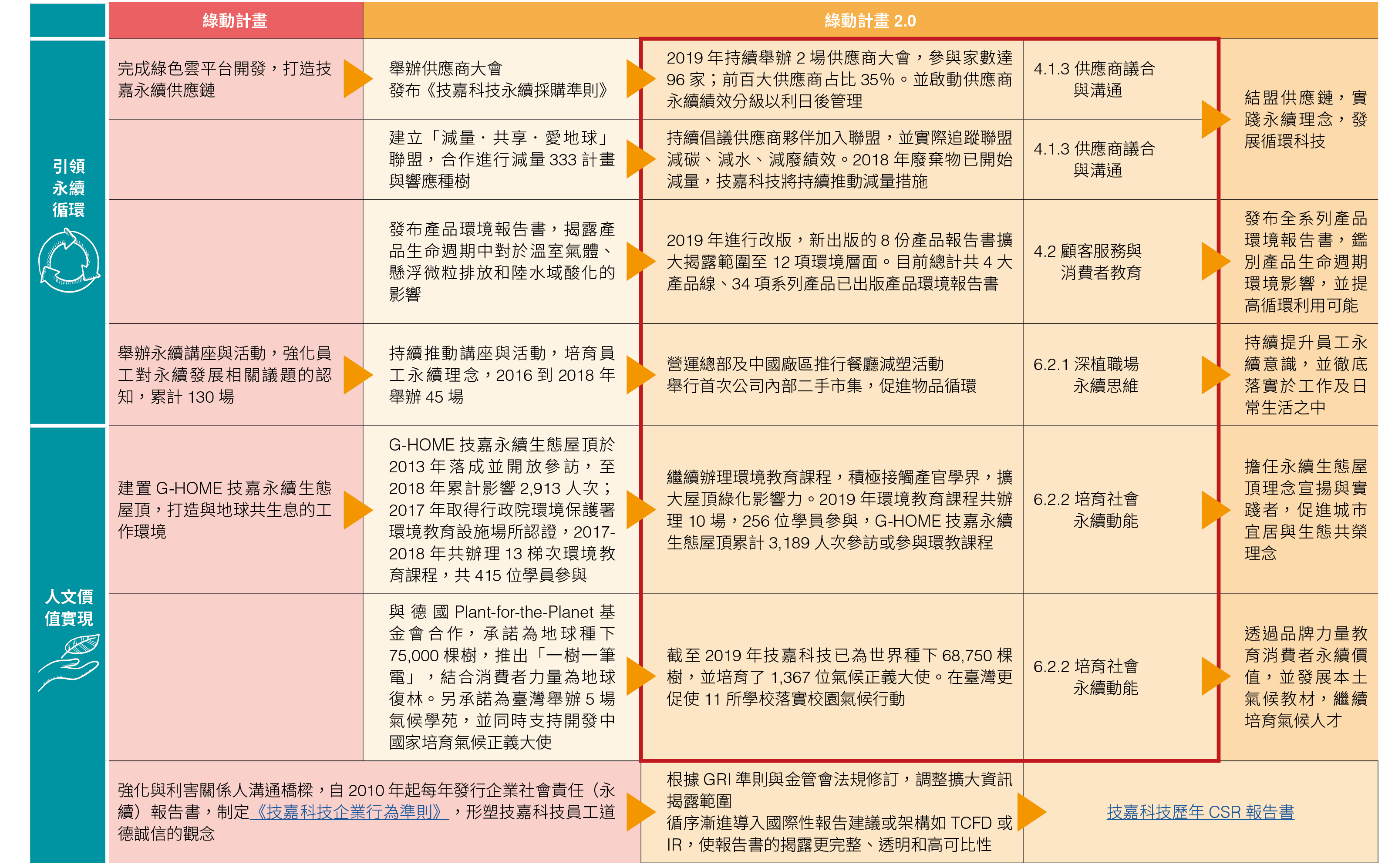 綠動計畫_內文用圖