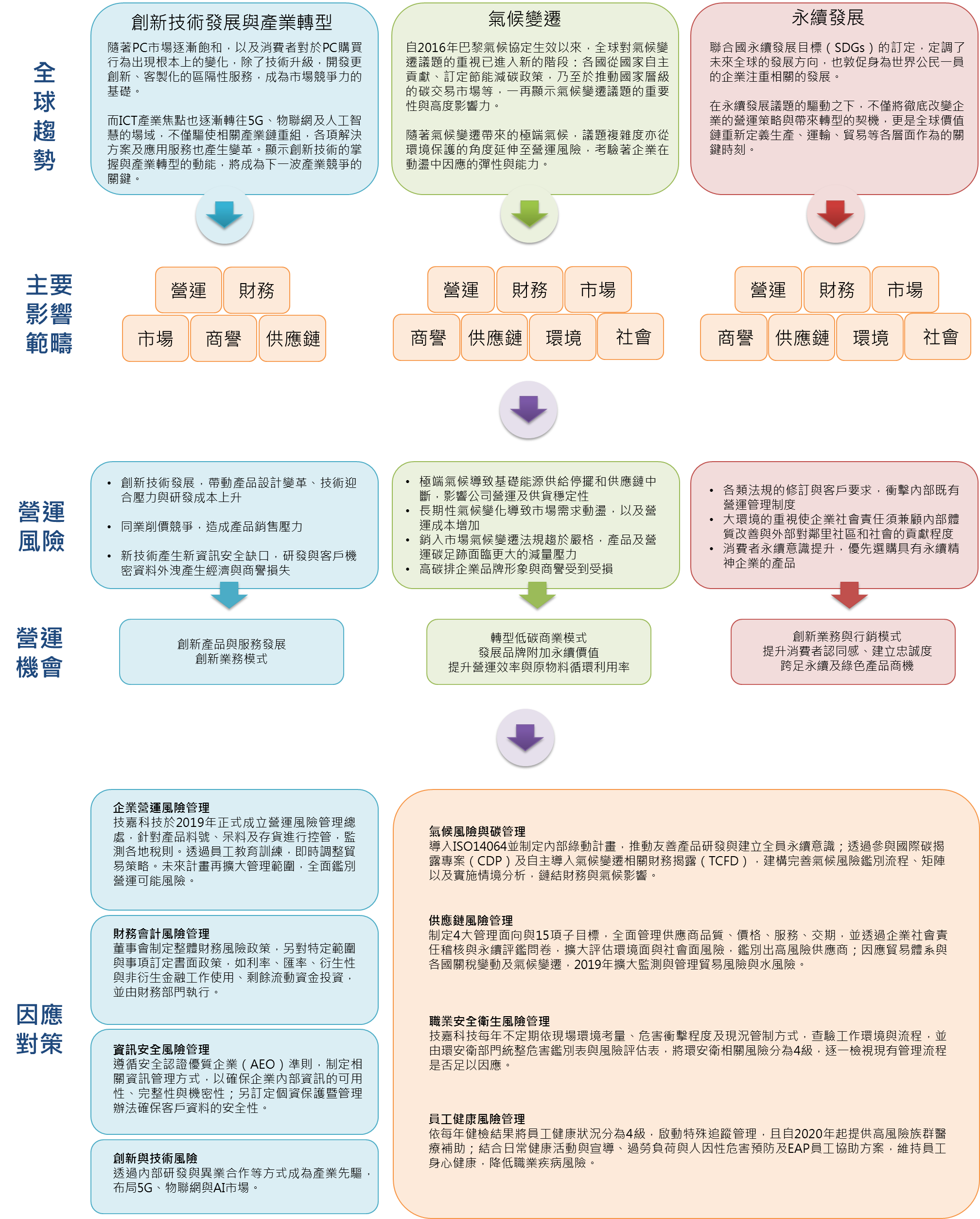 風險管理_內文用圖