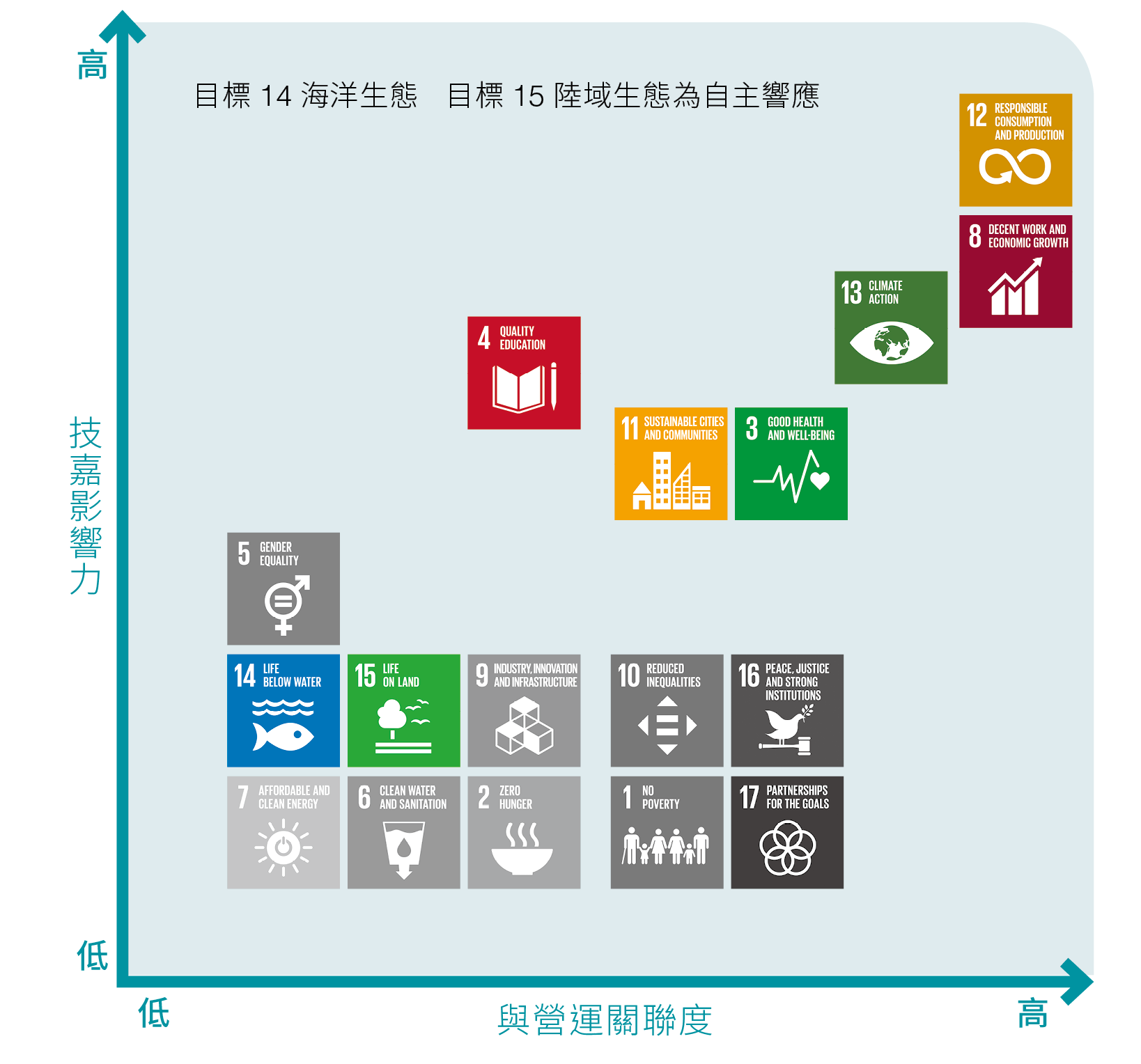 響應SDG_內文用圖