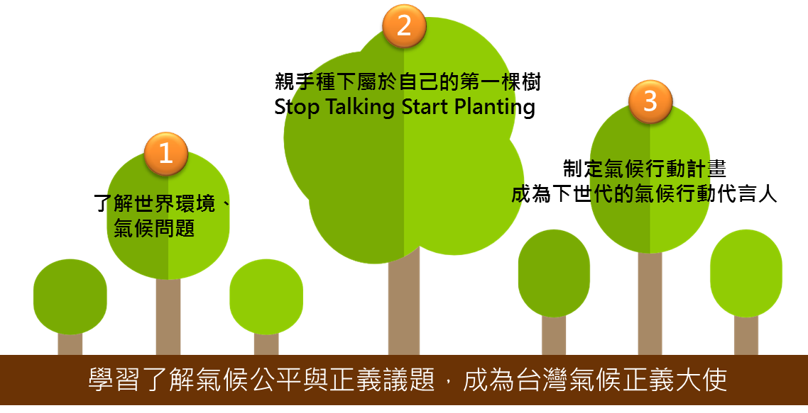 綠動地球、樹造希望_內文用圖