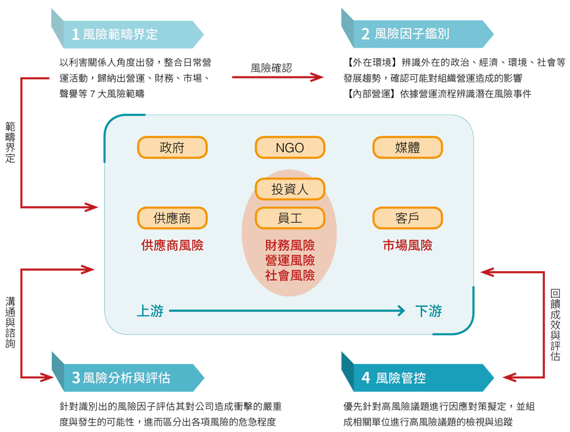 風險管理_內文用圖