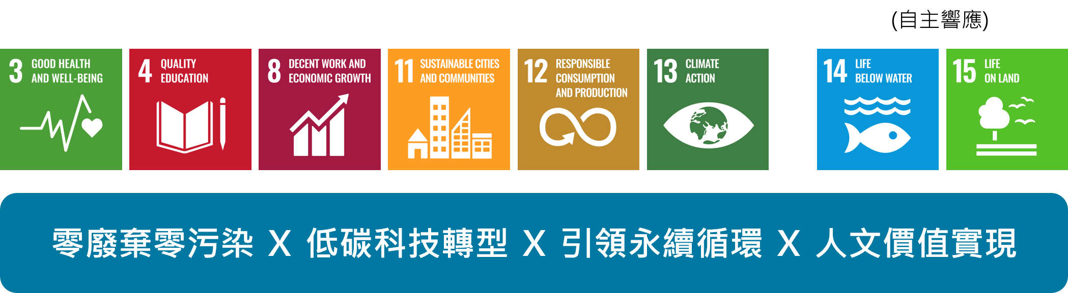 企業社會責任承諾_內文用圖-1
