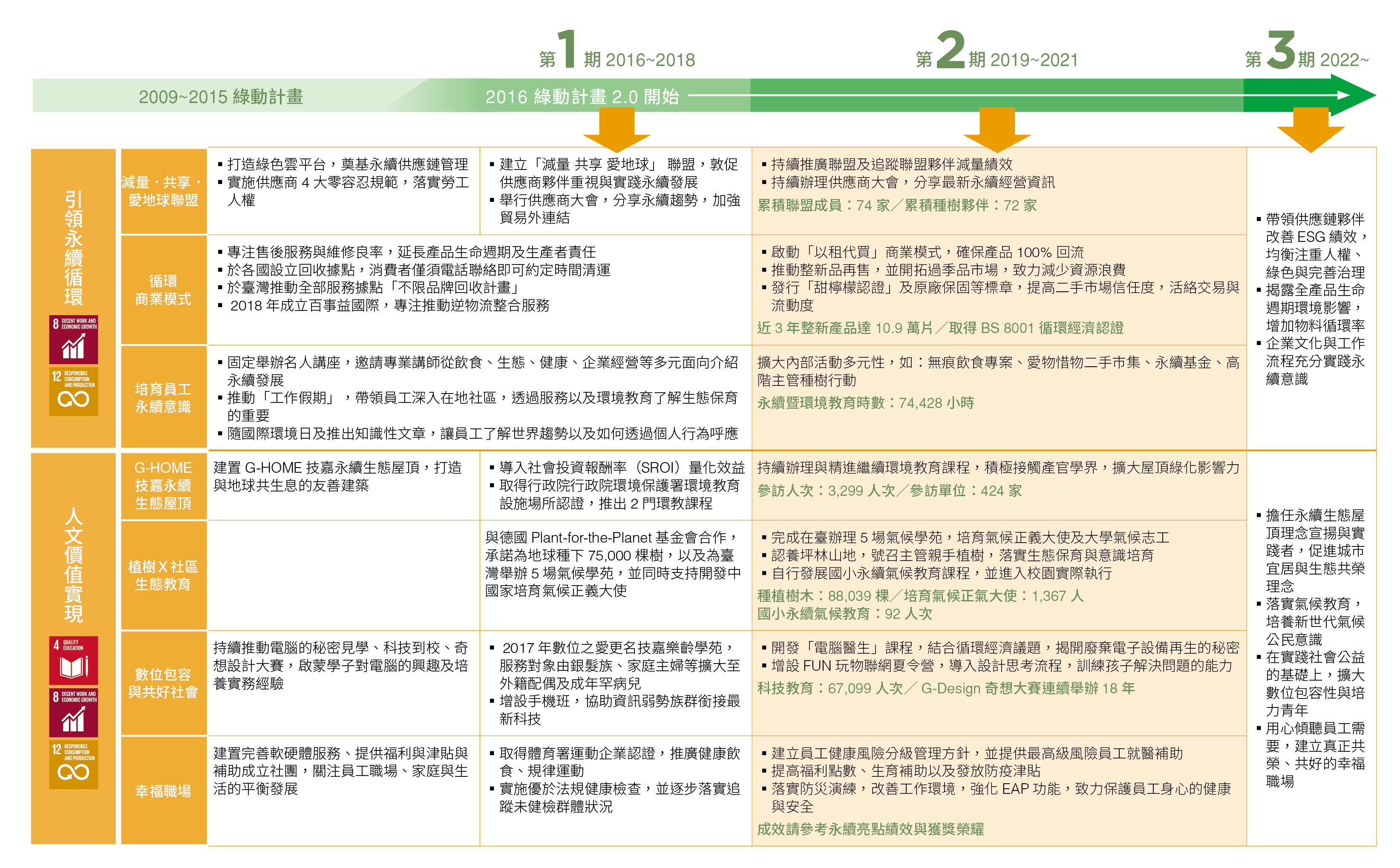 環境友善_綠動計畫-2