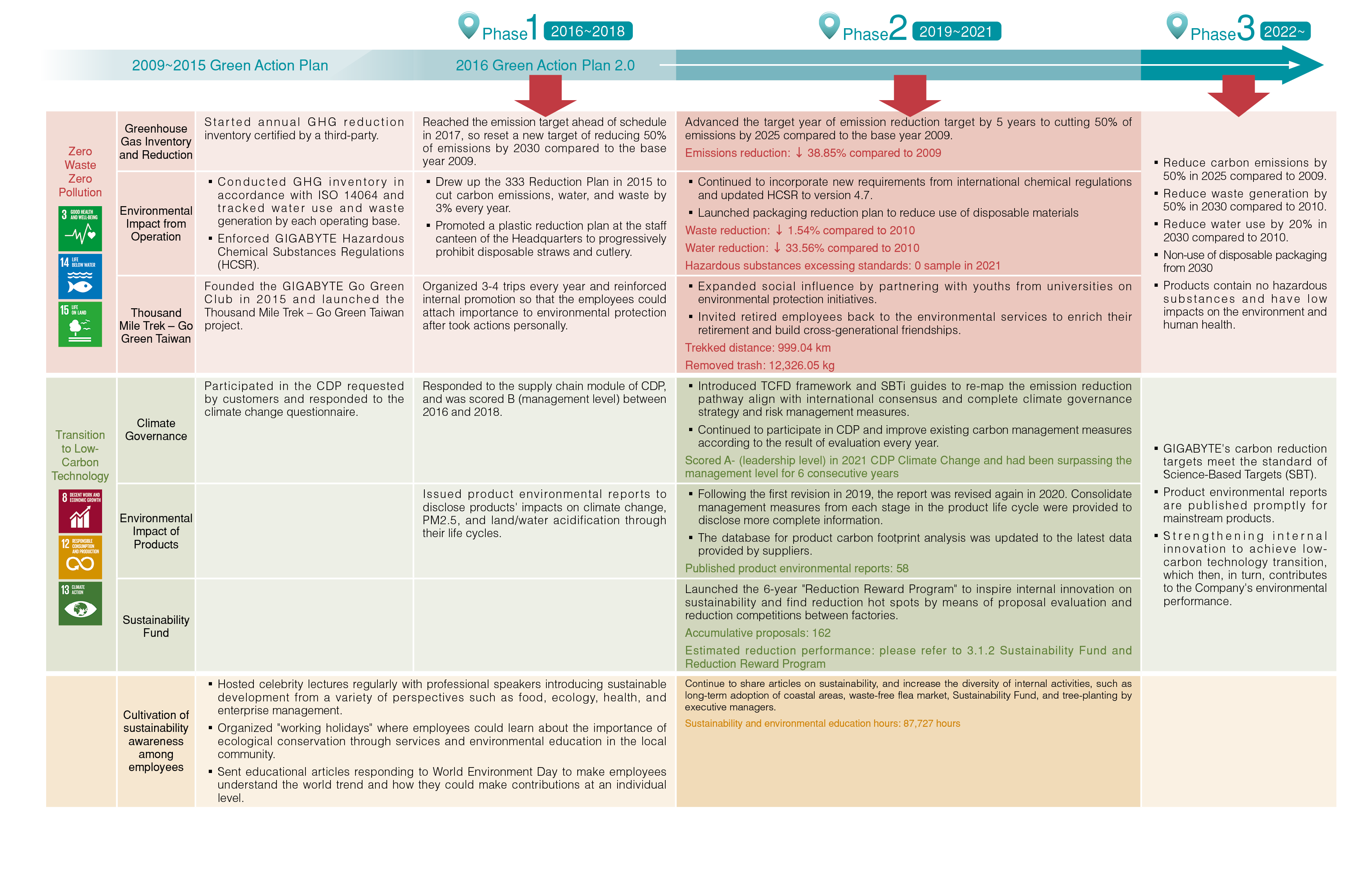Green Action Plan-1