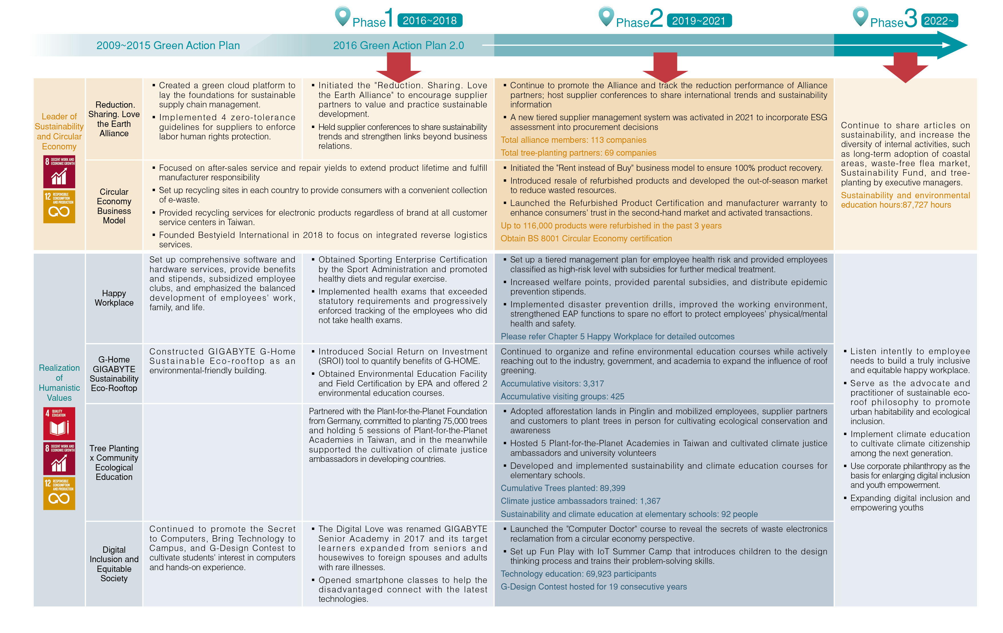 Green Action Plan-2