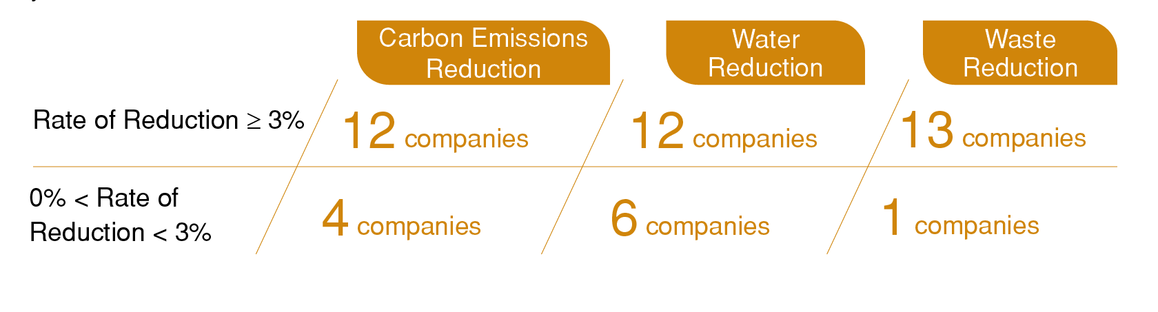 Reduction. Sharing. Love the Earth Alliance