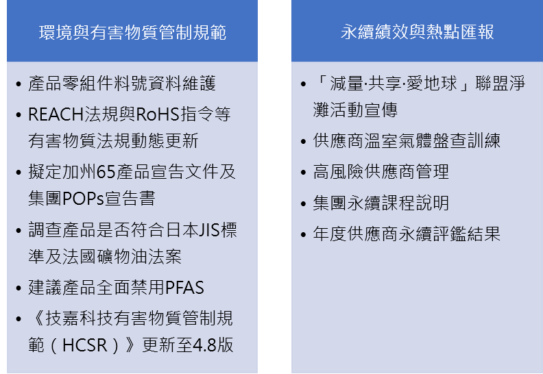 2022年委員會關注焦點V3