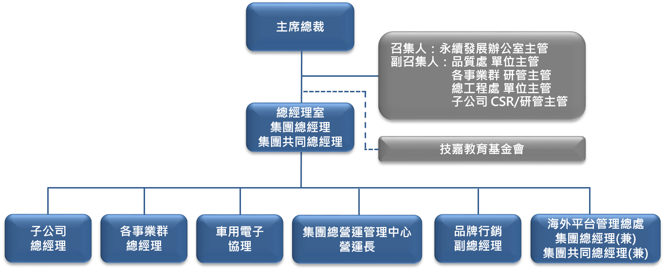 技嘉綠色永續發展委員會_2023-11-14