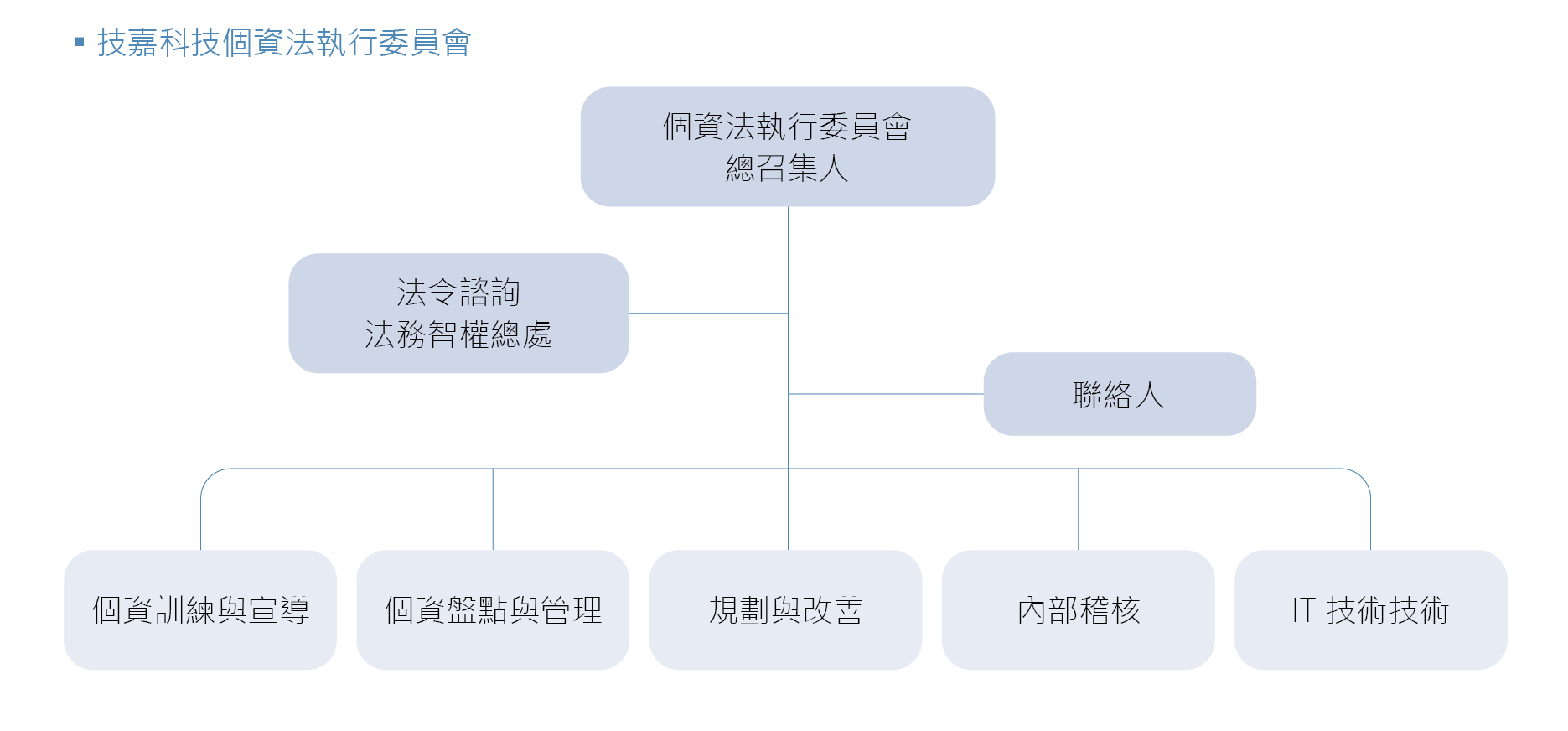 個資執行委員會