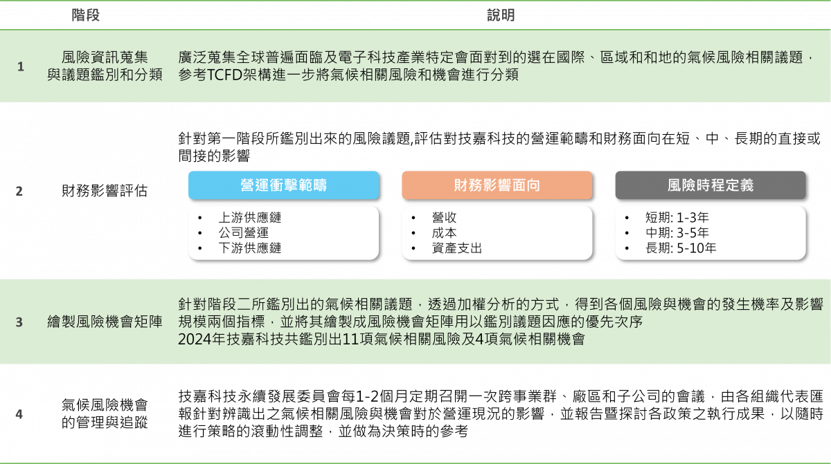 氣候變遷減緩與調適– 永續發展資訊網– GIGABYTE