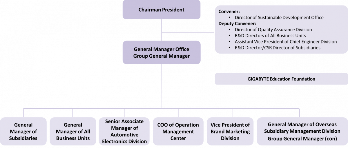 Green Sustainable Development Committee