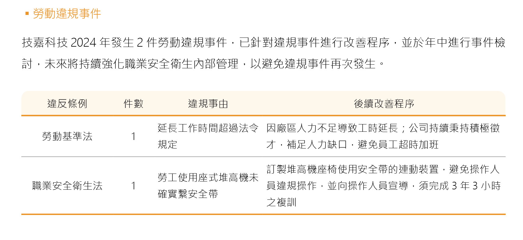 勞動違規事件