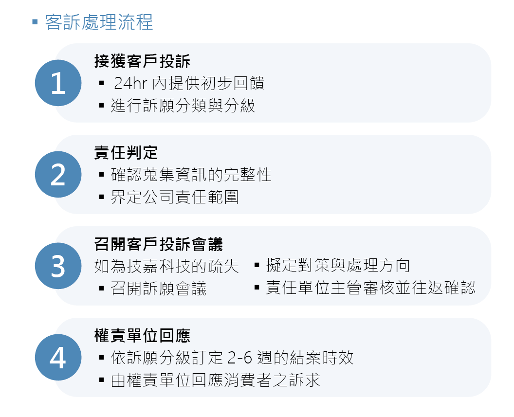 客訴處理流程