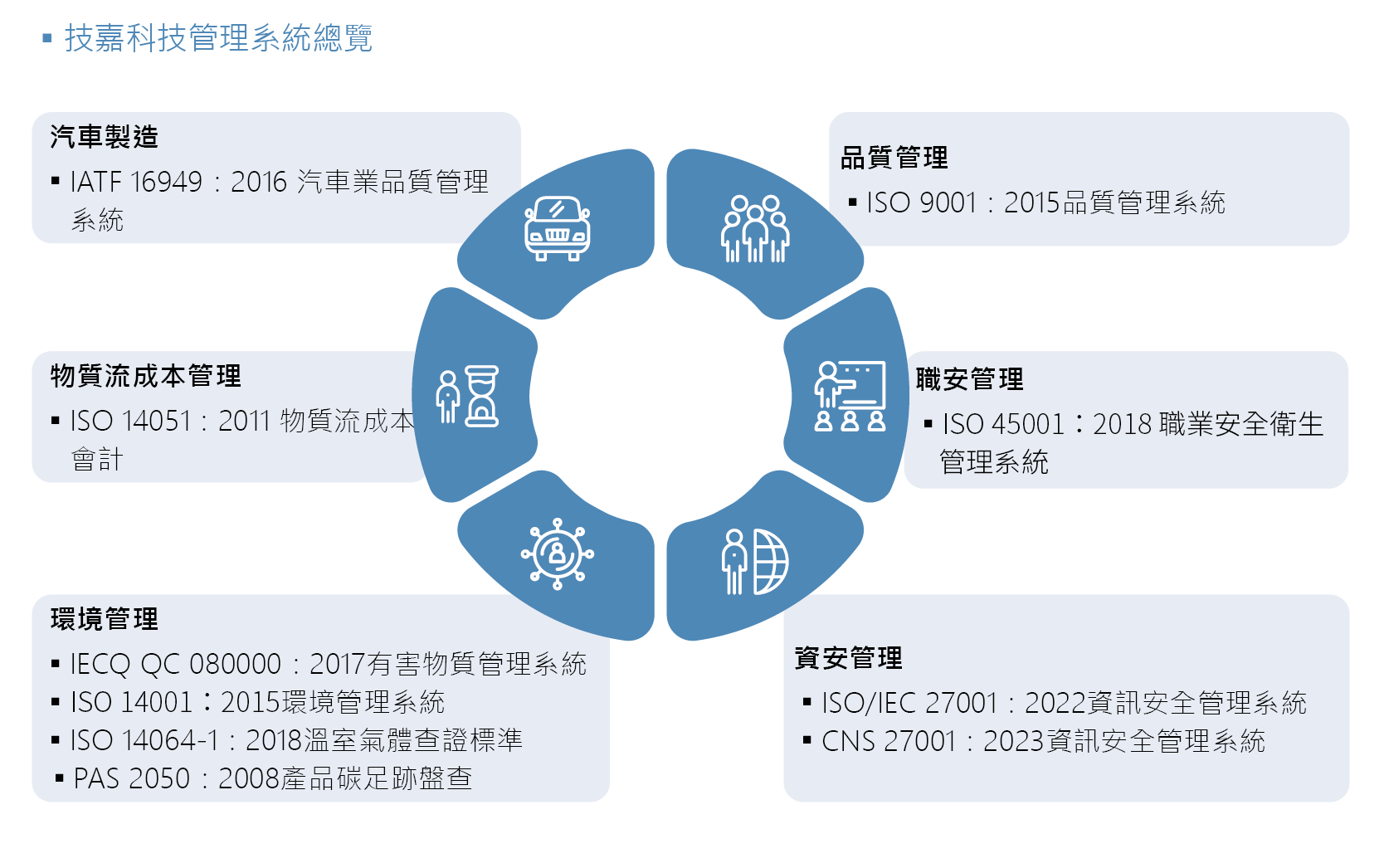 技嘉科技管理系統總覽