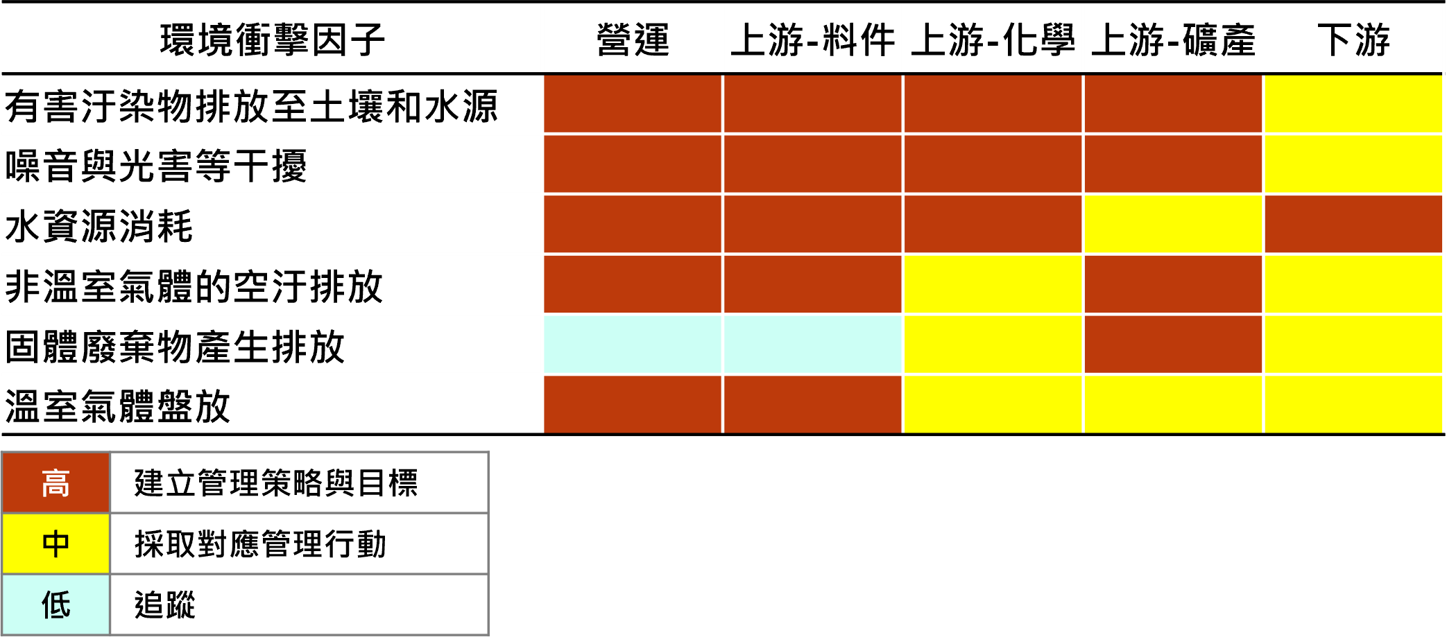 重大性篩選