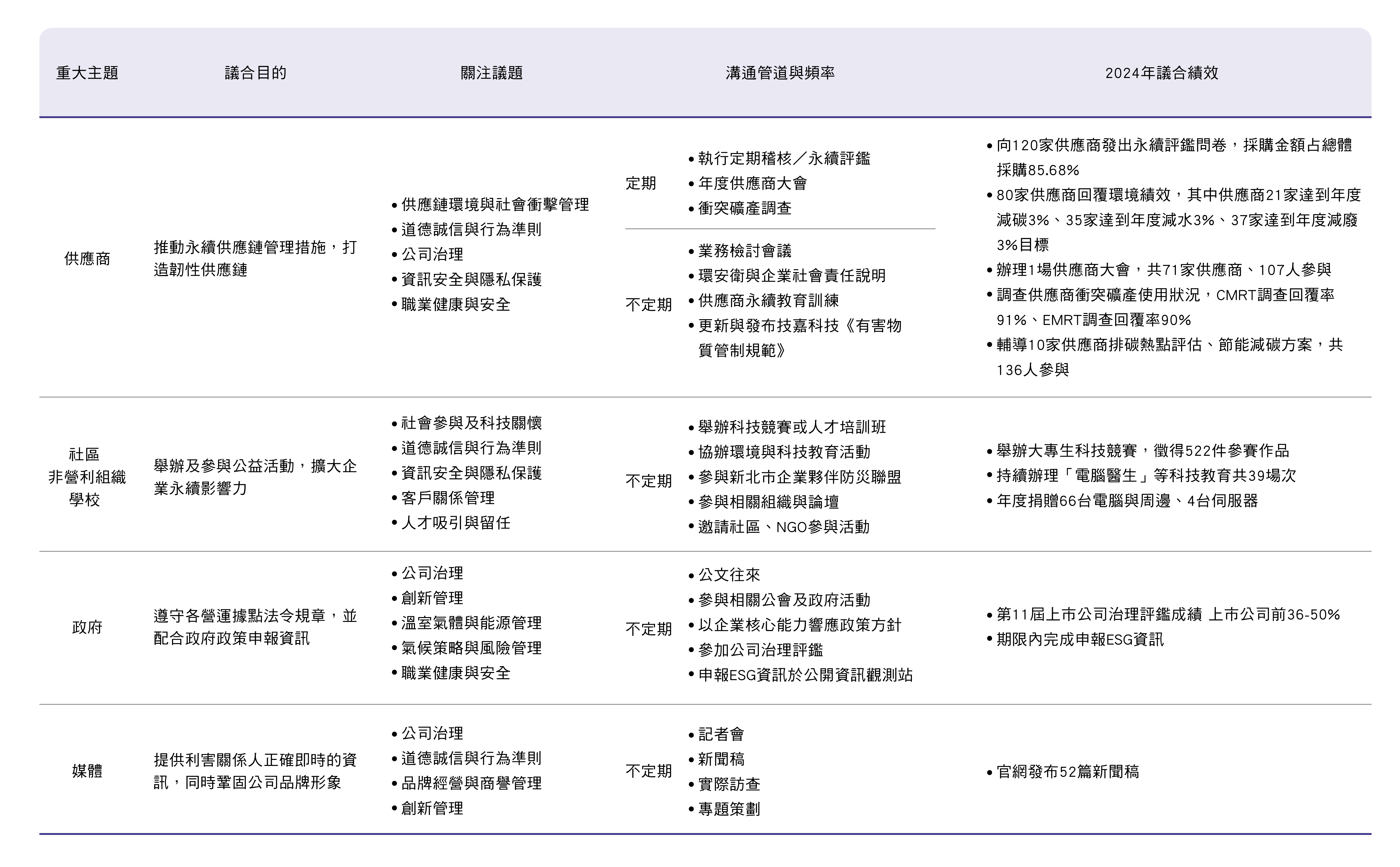 1.利害關係人與溝通管道 (2)