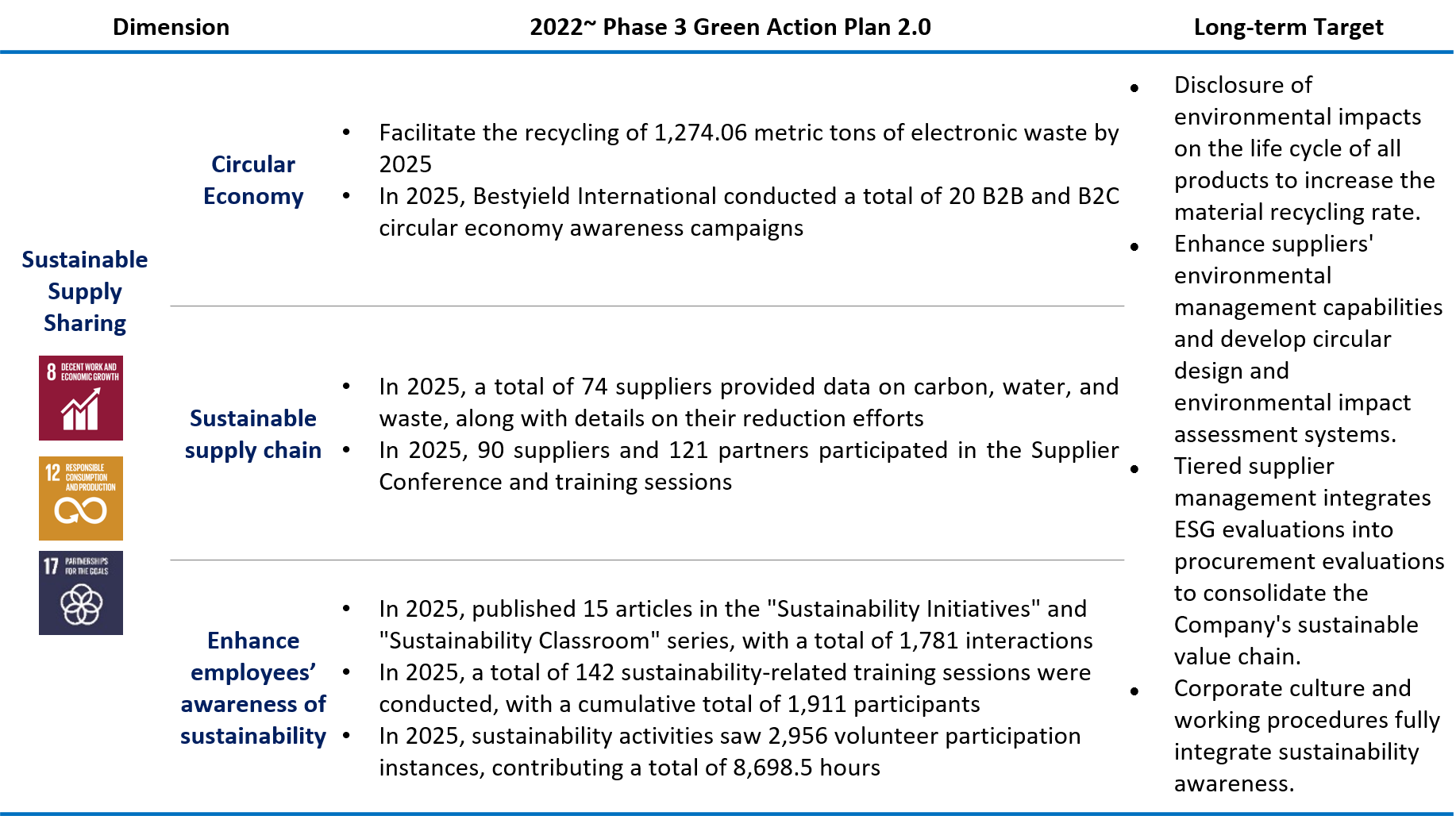 3-Supplychain